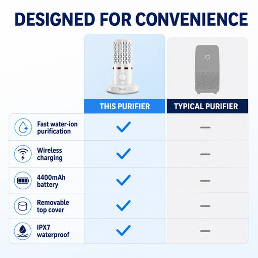 Cordless Ultrasonic Produce & Fruit Purifier